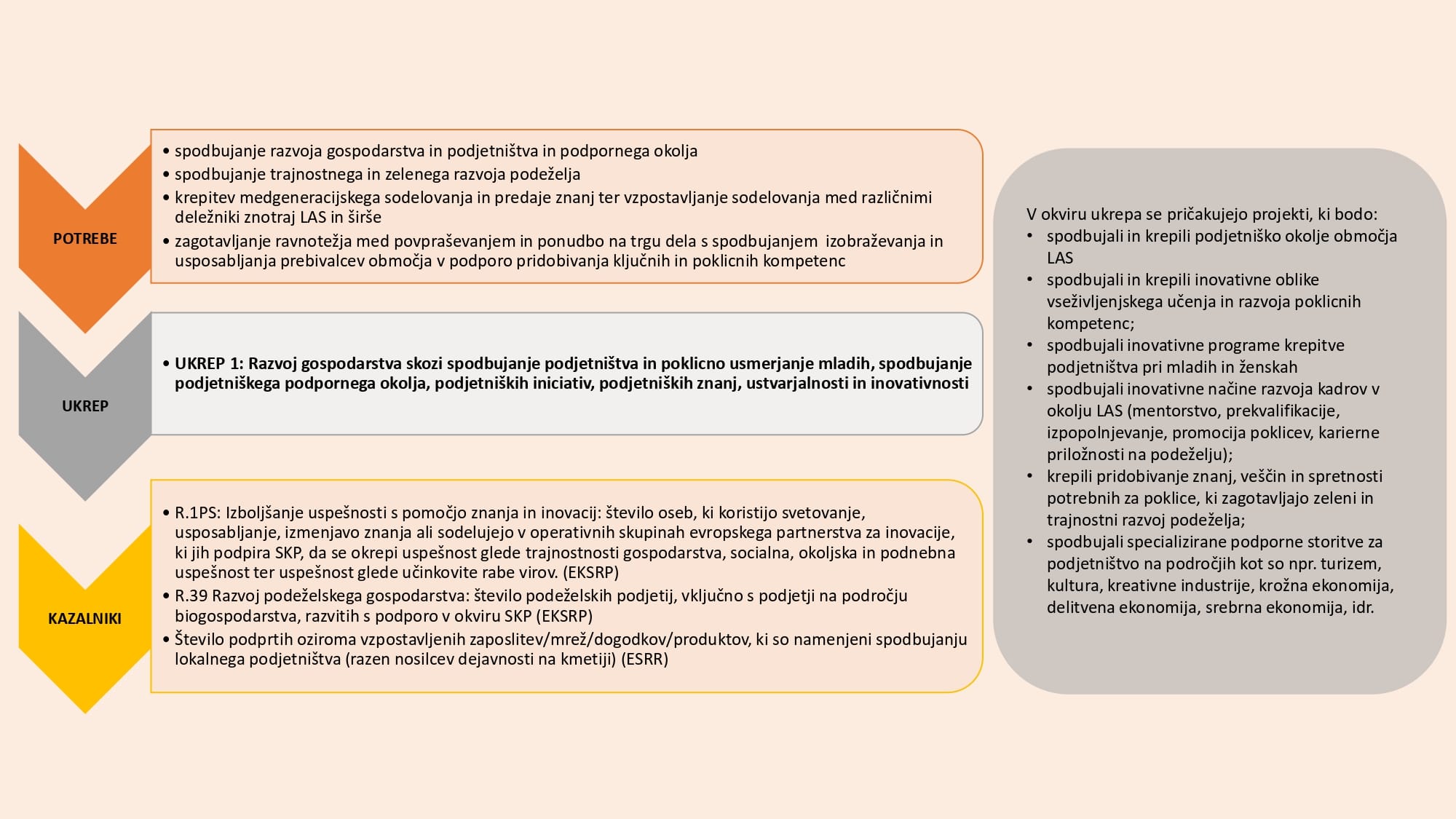 8.1_Ukrepi_v1_page-0002