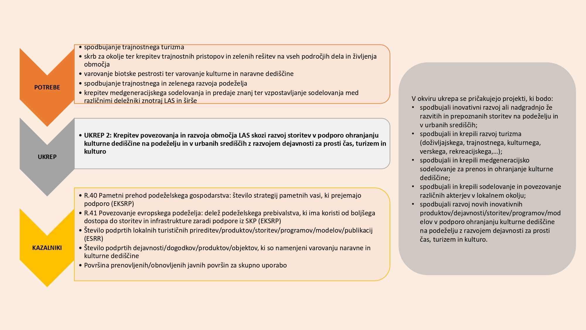 8.1_Ukrepi_v1_page-0003