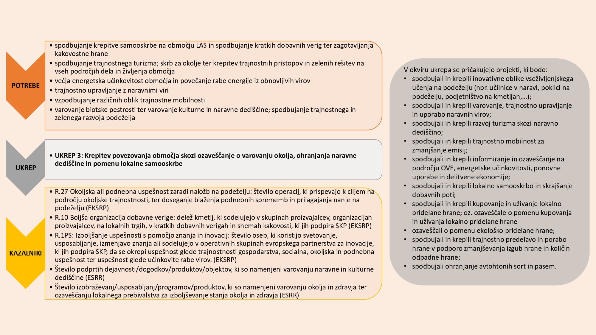 8.1_Ukrepi_v1_page-0004