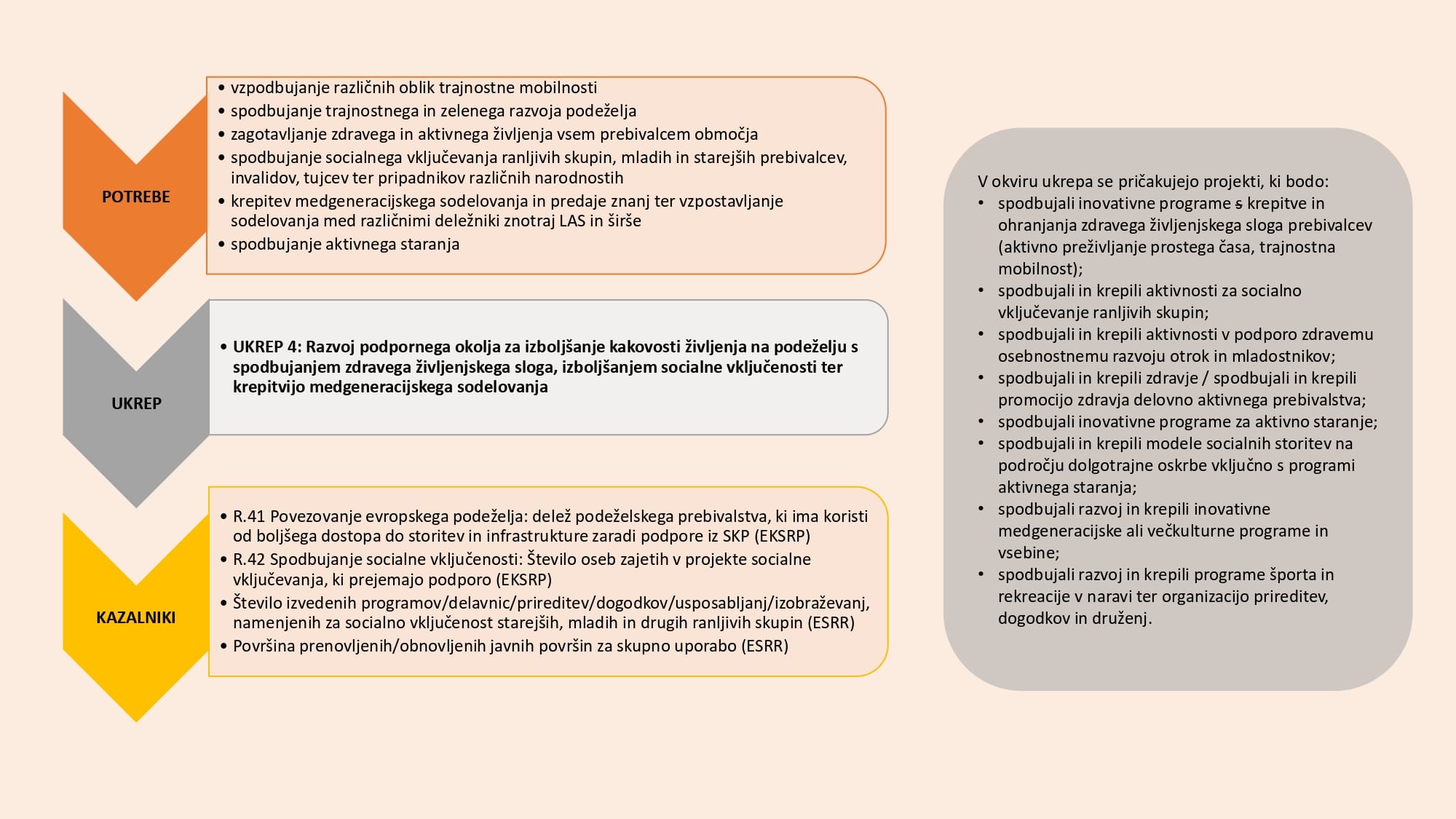 8.1_Ukrepi_v1_page-0005