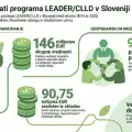 Peticija za ohranitev močnega slovenskega podeželja po letu 2027
